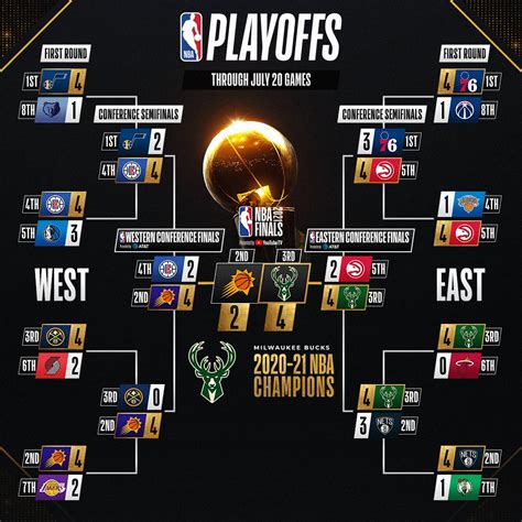 2021 nba playoff bracket results